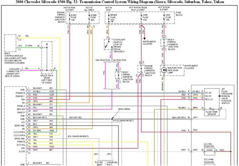 1994 chevy 1500 electrical relay box replacement for 22529441|Wiring diagram for 94 Chevy 1500 pickup.